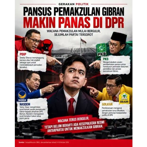 Pengamat: Dukungan Parpol Antisipasi Kebuntuan Pemakzulan Gibran 